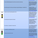 Social Media Sharing Policy - Mehr Rechtssicherheit beim Teilen auf Twitter, Facebook & Co