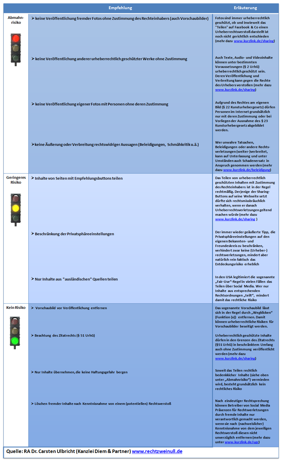 Diese übersicht kann unter content 2013 01