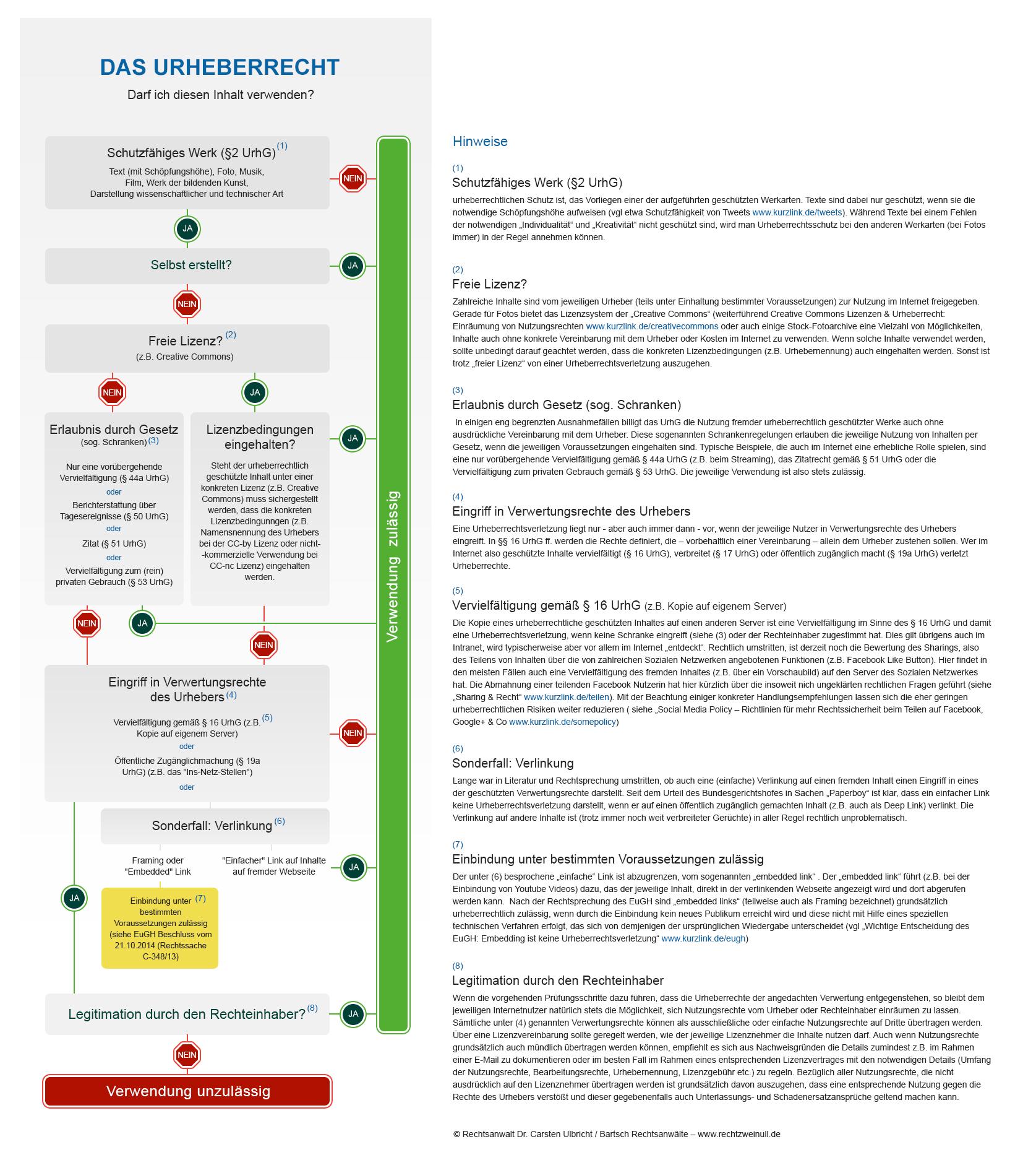 Infografik Urheberrecht Checkliste